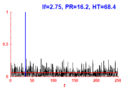 Survival probability